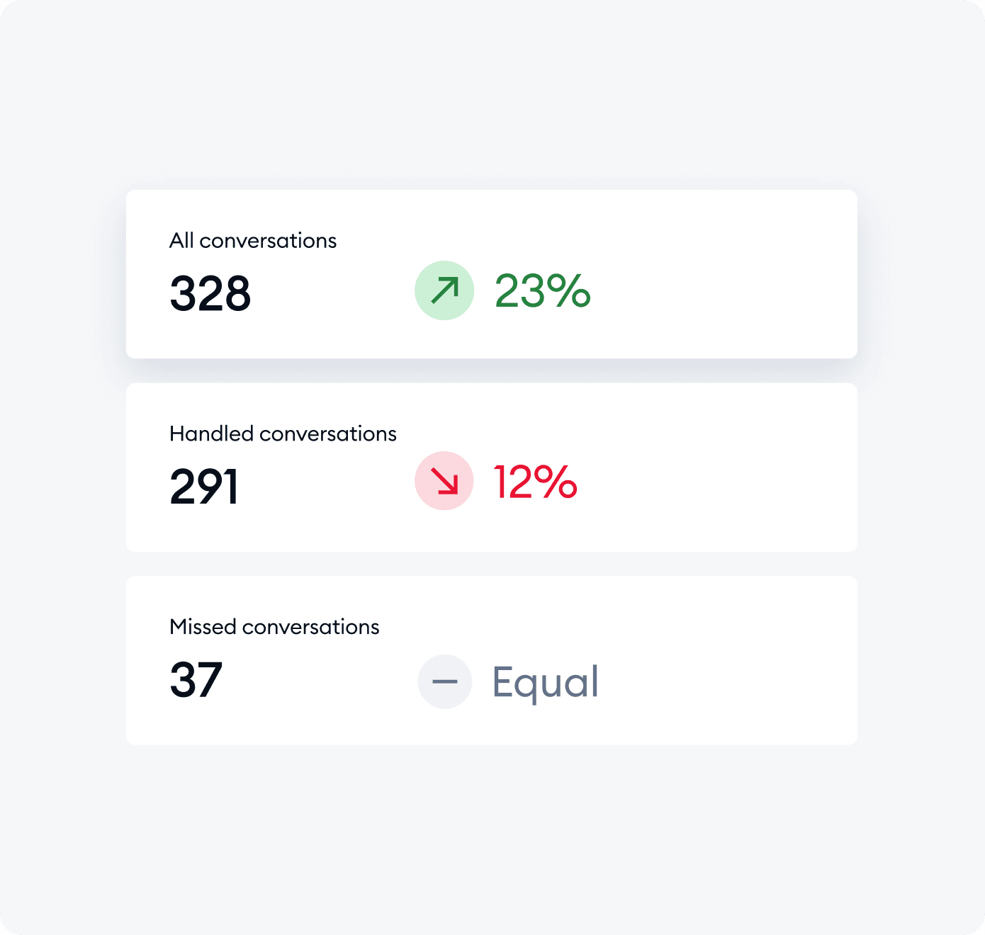 Help your team miss fewer conversations