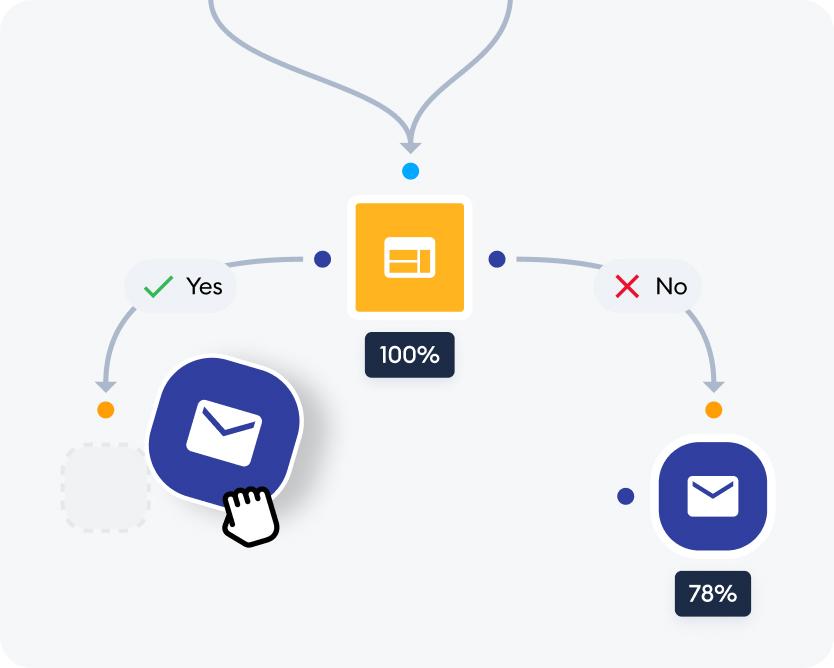 Personalize your funnels with custom Flows