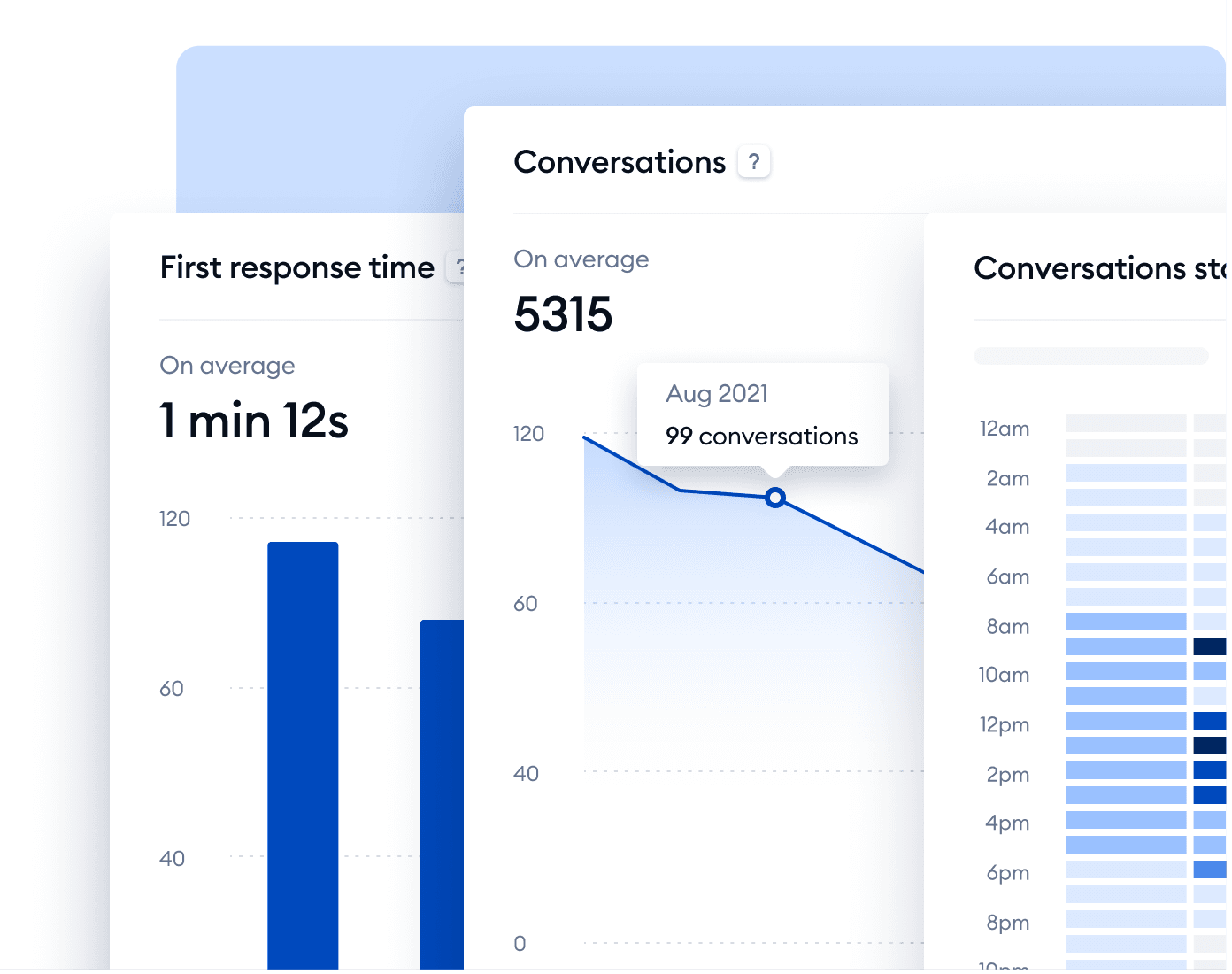 Tidio Analytics Panel