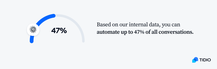 automation data