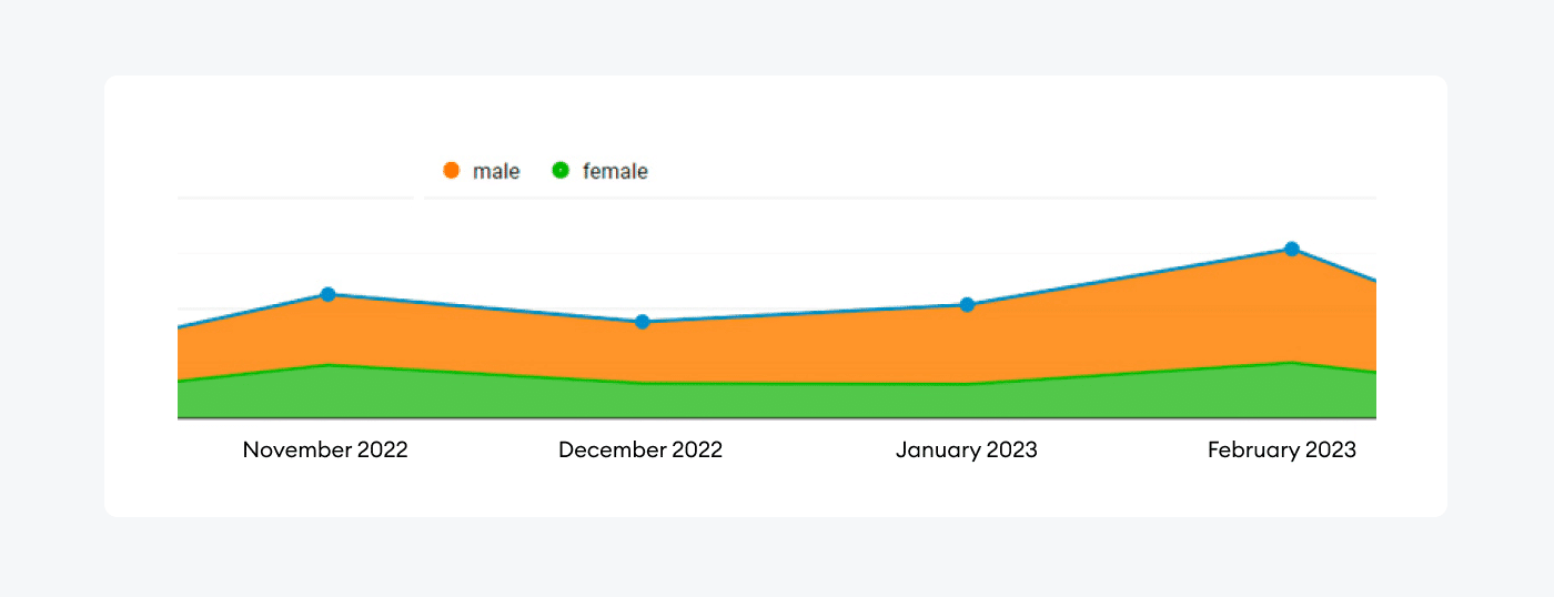 Demographic segmentation image