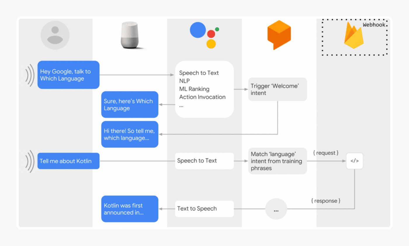 dialogflow ai chatbot example