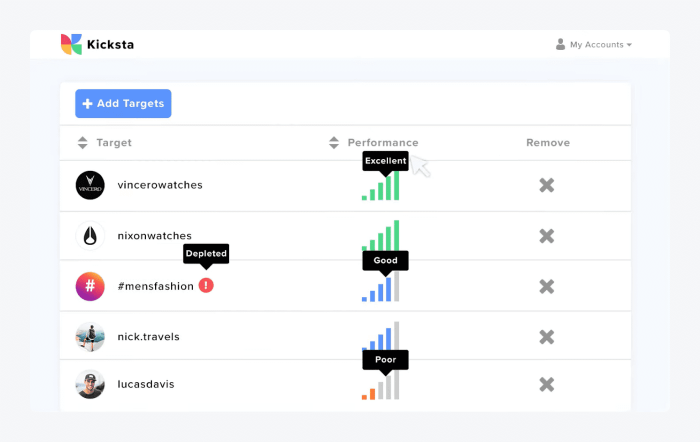 graphic shows the screenshot of a Kicksta Instagram Bot user panel
