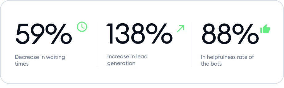 results with Lyro