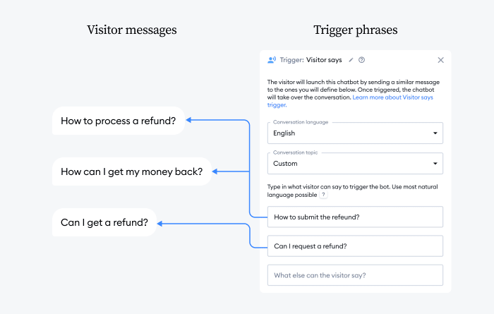 triggering an appropriate response to the query